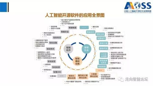 《中國(guó)人工智能開源軟件發(fā)展白皮書2018》解讀 聚焦人工智能基礎(chǔ)軟件開發(fā)新趨勢(shì)