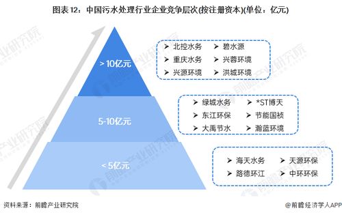 預(yù)見2024 中國(guó)污水處理產(chǎn)業(yè)全景圖譜——人工智能基礎(chǔ)軟件賦能下的市場(chǎng)現(xiàn)狀、競(jìng)爭(zhēng)格局與發(fā)展趨勢(shì)