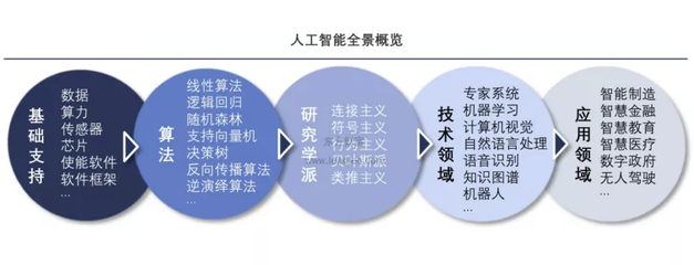 未來50年 中國(guó)人工智能產(chǎn)業(yè)全景前瞻——聚焦人工智能基礎(chǔ)軟件開發(fā)