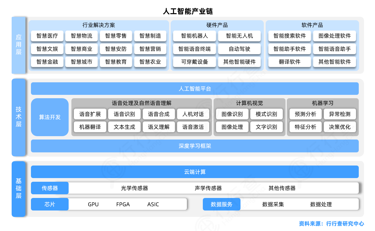 AI融合多場(chǎng)景，構(gòu)建產(chǎn)業(yè)生態(tài) 基礎(chǔ)軟件開發(fā)的基石與未來
