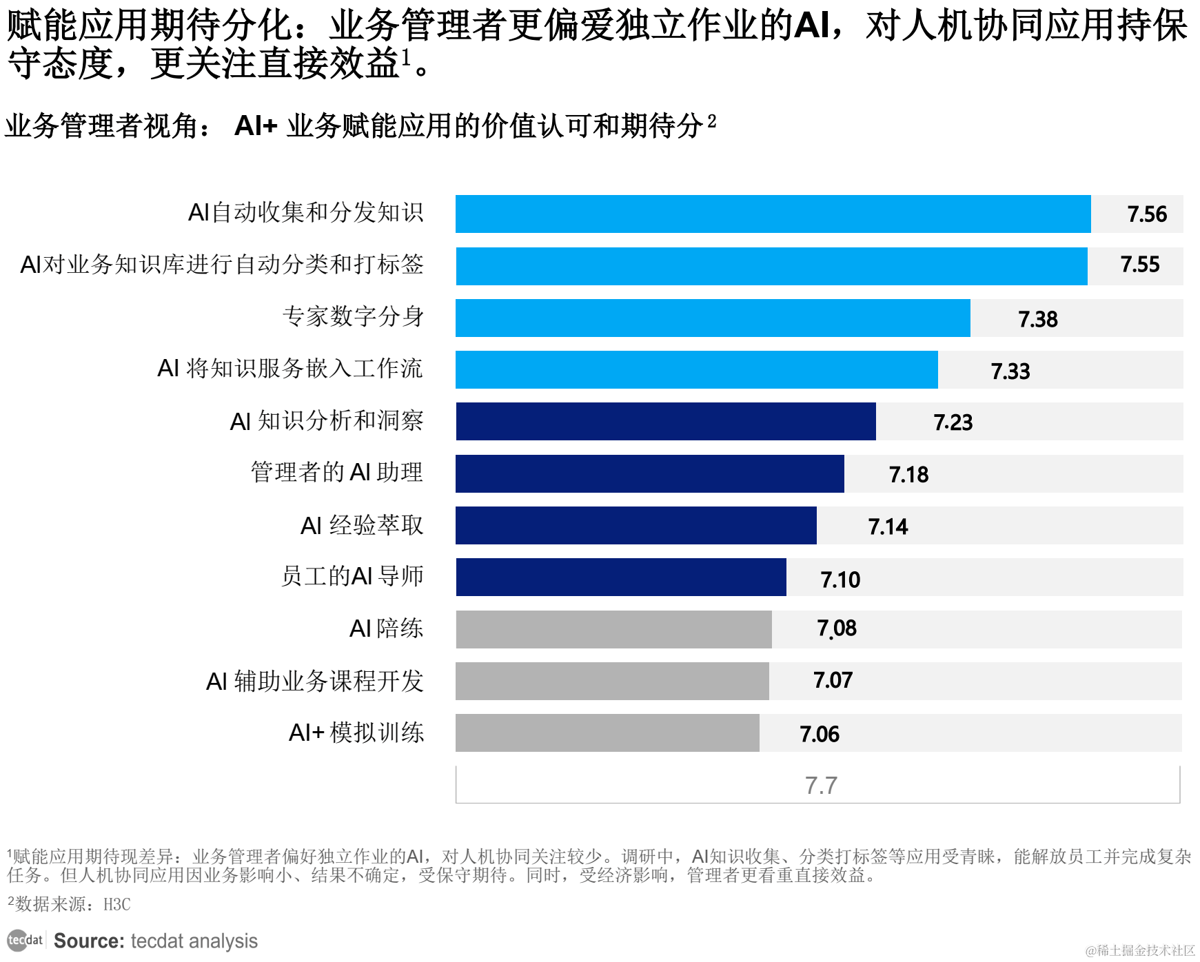 人工智能AI行業(yè)報(bào)告合集（2024年4月） 深探基礎(chǔ)軟件開發(fā)前沿與趨勢(shì)